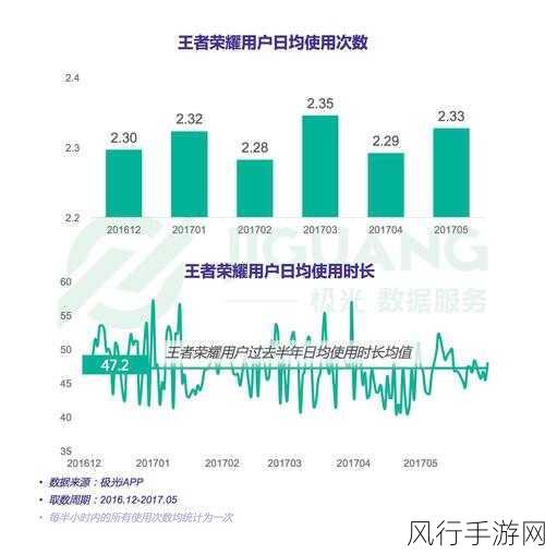 王者荣耀机率之谜,深度解析与财经数据透视