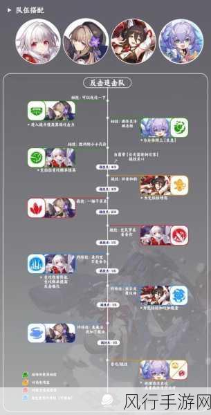 崩坏星穹铁道,翡翠配队搭配策略深度剖析