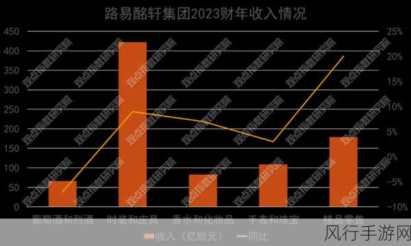 率土之滨沦陷危机,解救策略与财经数据透视
