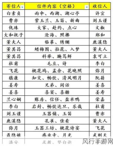 江南百景图董其昌，制作理财双优的全能角色深度解析