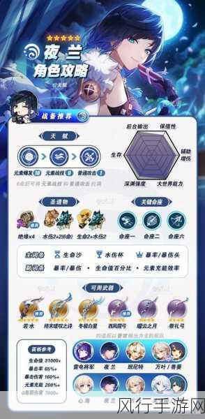 原神夜兰圣遗物词条深度解析,主副词条选择策略与财经影响