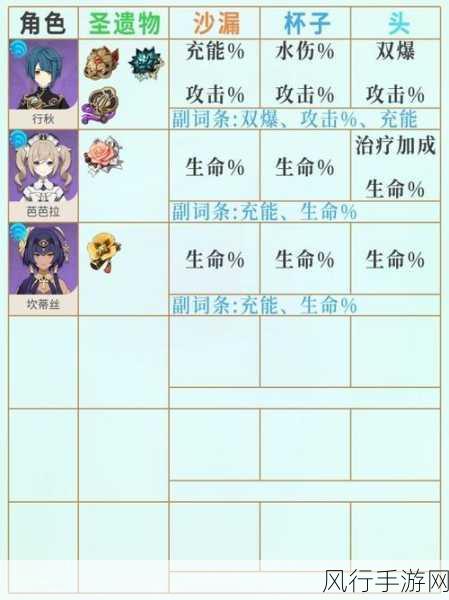 原神夜兰圣遗物词条深度解析,主副词条选择策略与财经影响