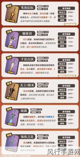 原神武器市场深度剖析与排行榜推荐