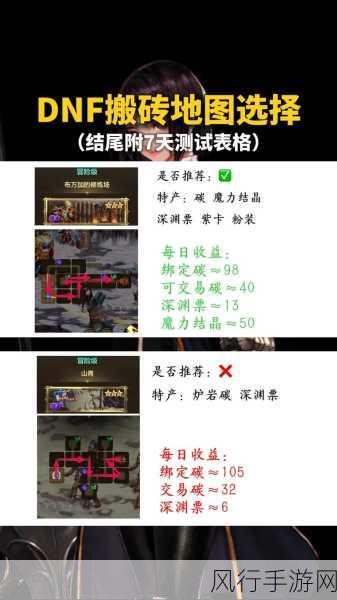 DNF手游搬砖地图深度解析与推荐