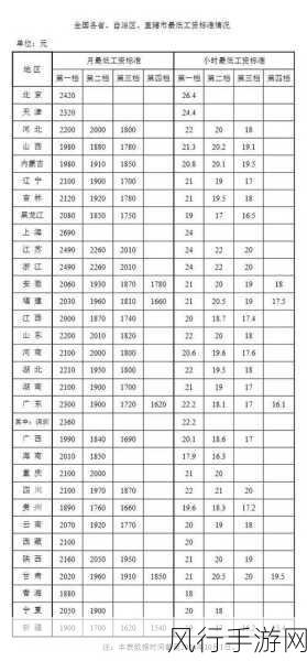 2022 黑龙江开学时间最新消息大揭秘