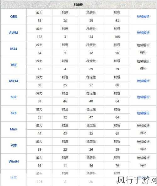 和平精英，枪械选择与最厉害武器深度解析