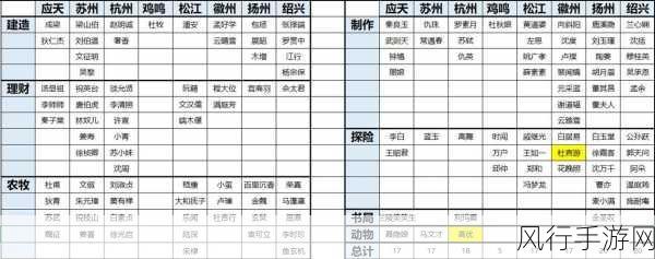 江南百景图首日攻略,角色选择背后的经济逻辑