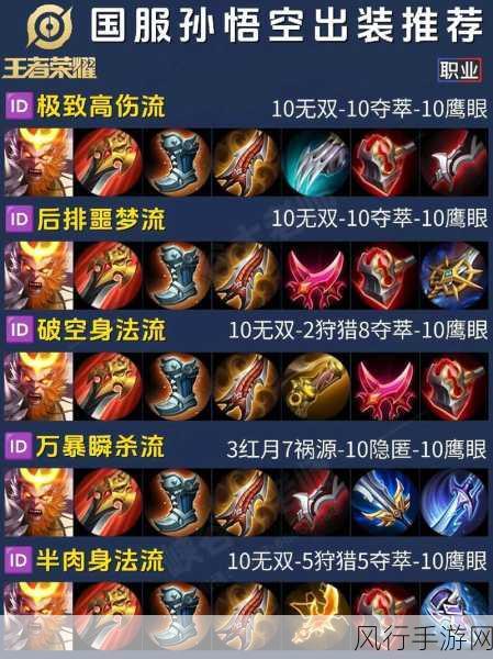 王者荣耀孙悟空六神装出装攻略，解锁暴力与生存的双重秘籍