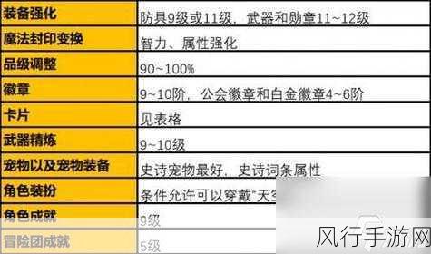 DNF手游，超级大乱斗制胜攻略与宠物装备领取指南