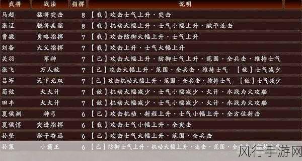 三国志战略版A级战法精选，解锁战斗新境界的必备利器