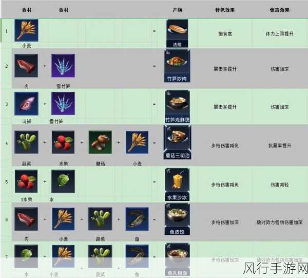 星球重启第三章主线任务全攻略，解锁财富与升级的秘密