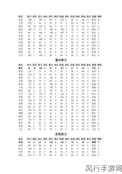 深入剖析富甲天下 3,基础攻略与全面简评