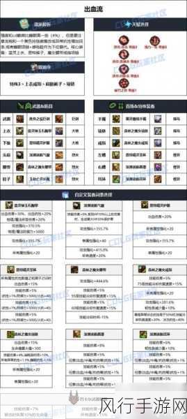 2024 最新 DNF 女散打雾神武器选择指南