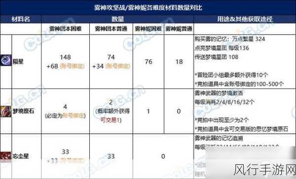 2024 最新 DNF 女散打雾神武器选择指南