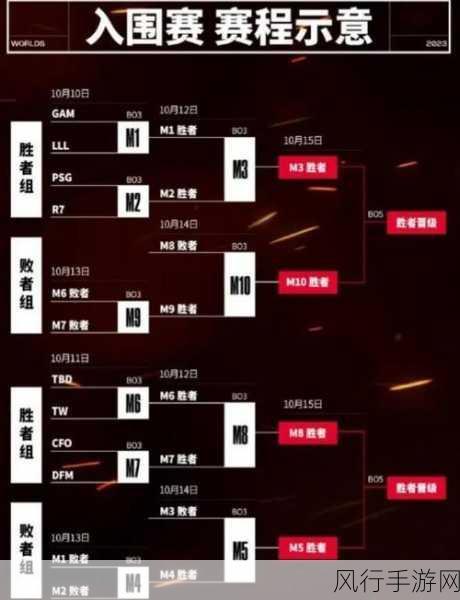英雄联盟 S11 全球总决赛,赛程时间全知晓