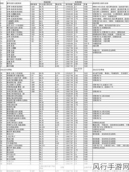 2024 年 QQ 飞车最强 T 车排行榜深度解析