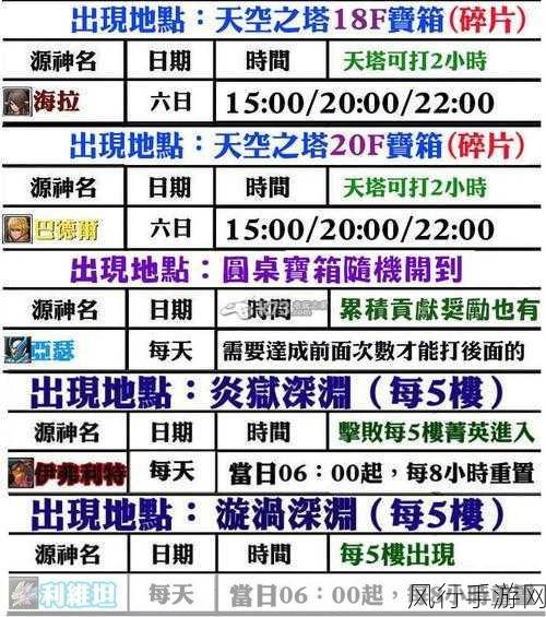 幻想神域手游源神,功能解析与深度攻略指南