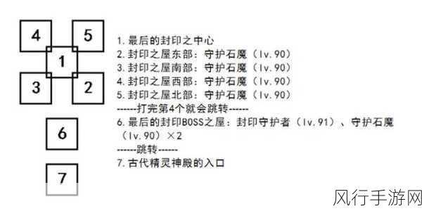 艾诺迪亚4忍者加点秘籍，打造无敌影之刺客