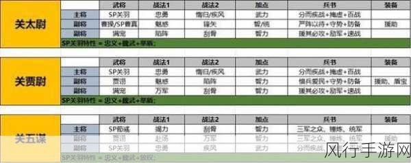 三国群英传 8，马岱宝刀与武将专属武器特性深度解析