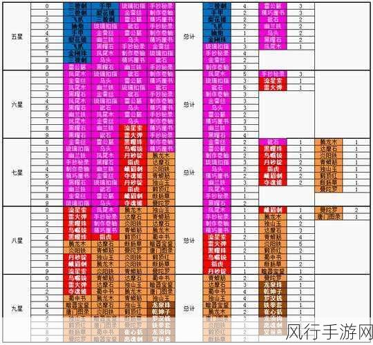 大掌门叶孤城成长全攻略，精心培养成就绝世高手