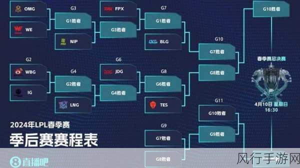 2024 英雄联盟 LPL 夏季赛组内赛赛程全解析，精彩对决一触即发