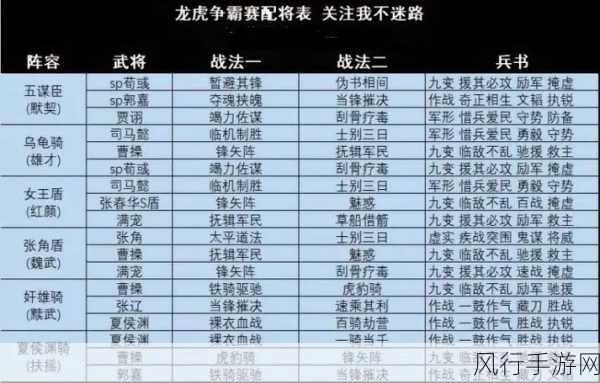 三国志s3t0阵容表-三国志S3T0阵容解析与最佳搭配策略分享