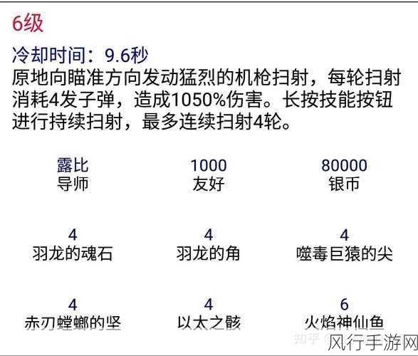 猎魂觉醒双剑流派，装备选择策略与财经分析