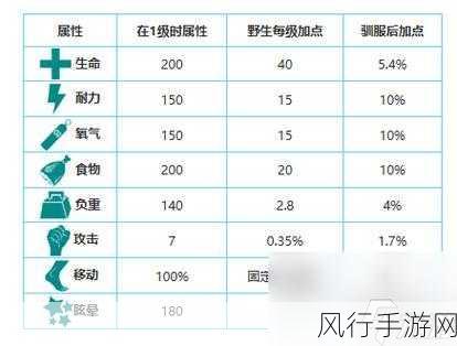 方舟生存进化手游，奇妙生物世界大揭秘