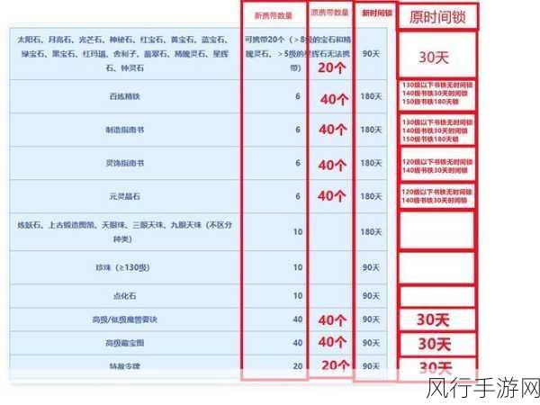 梦幻西游手游如意丹,宠物属性调整新宠儿