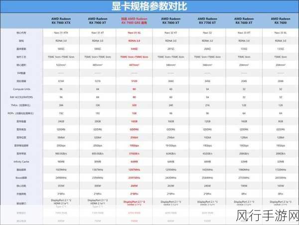 amdredeonw9100-探索AMD Radeon W9100显卡的强大性能与应用领域