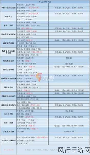 口袋奇兵尼摩，技能深度解析与市场表现