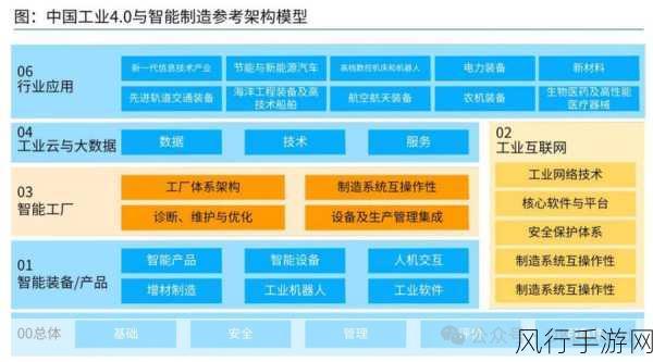 国产一码-推动国产一码发展,助力科技创新与产业升级