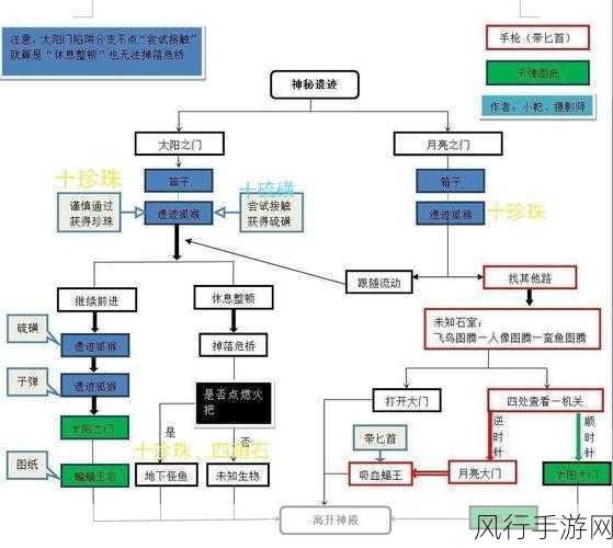 小游戏荒野日记孤岛兑换码最新-荒野日记孤岛兑换码最新分享与获取攻略