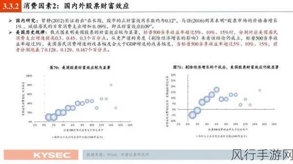 决战平安京角色经济分析,翡夏朝歌获取策略与财经数据