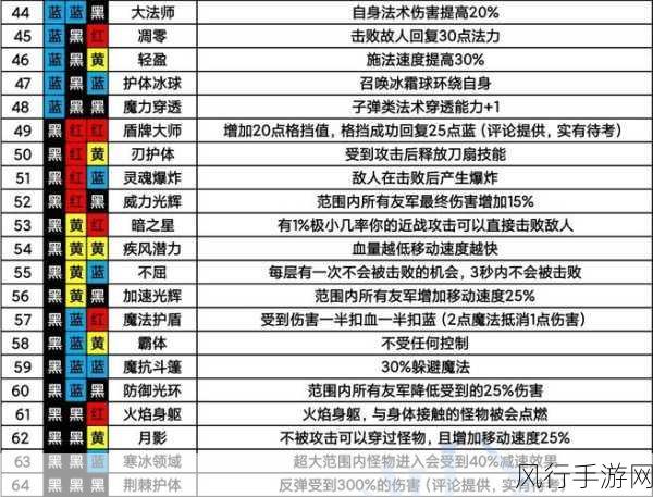 魔渊之刃法盘搭配深度解析,解锁最强战斗组合