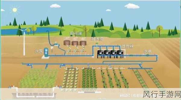 自动灌溉系统by应照离-智能化农业:实现高效的自动灌溉系统解决方案