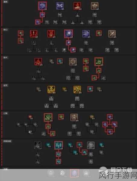 暗黑破坏神2重制版,魔法师全流派BD深度剖析与财经数据