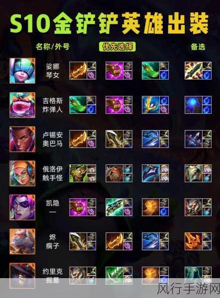 金铲铲之战S10，心之钢玩法深度剖析与财经数据