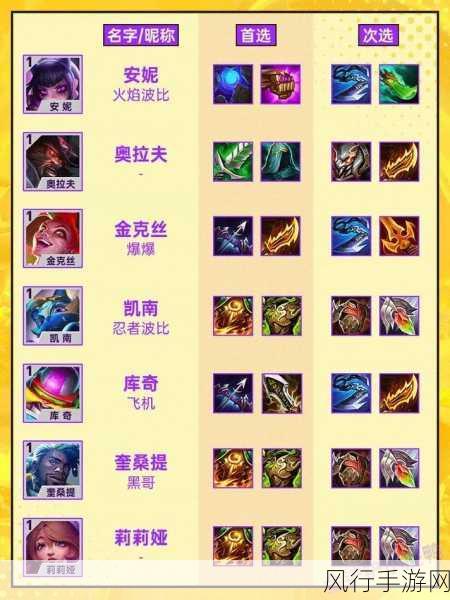 金铲铲之战S10,心之钢玩法深度剖析与财经数据