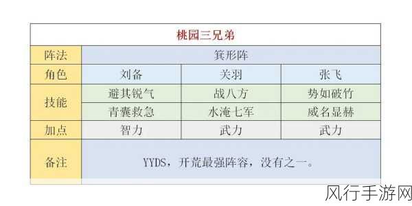 三谋s3t0阵容-全面解析三谋S3T0阵容的最佳搭配策略与玩法技巧