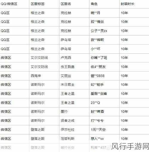 DNF,精灵战歌极简通关策略解锁手游盈利新高度