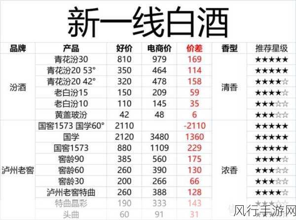 亚洲一线二线三线品牌精华液-深入探索亚洲一线二线三线品牌的精华液魅力与效果