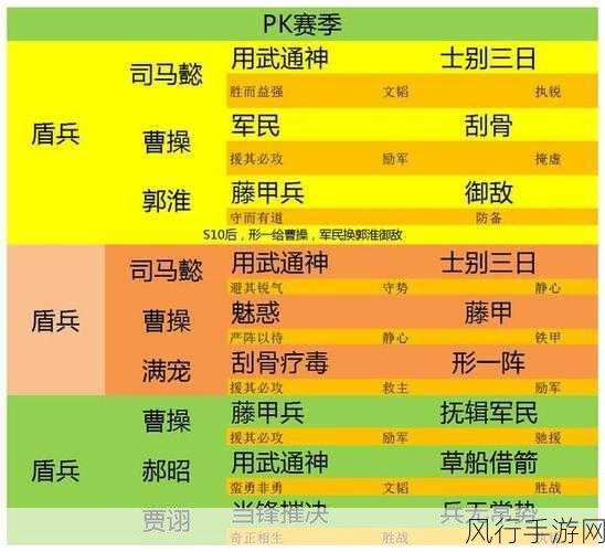 三国志s3最强阵容 T0-三国志S3最强阵容攻略：T0级英雄组合推荐