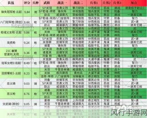 三国志战略版PK赛季孙策势力深度测评