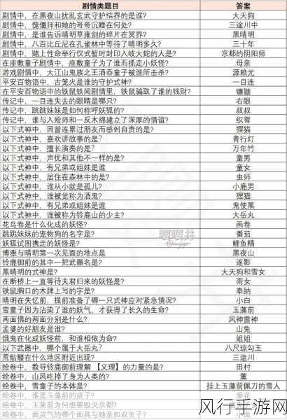 阴阳师灯谜之谜,画时圆写时方冬时短夏时长