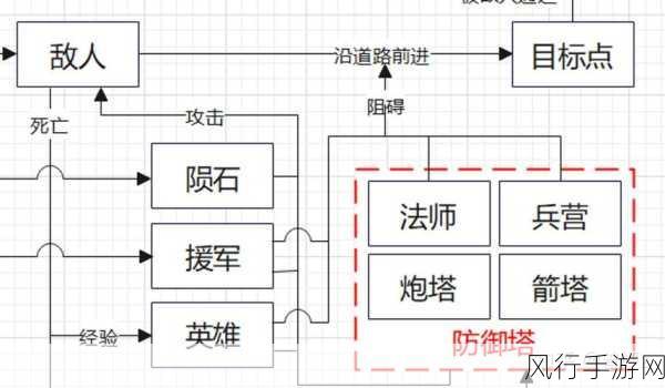 探秘王国保卫战，前线的致胜策略