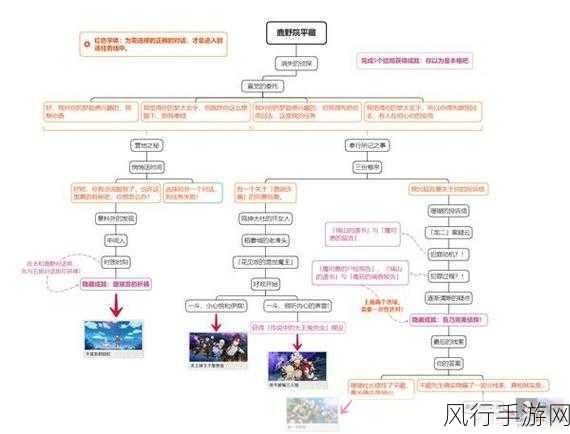 最终幻想起源支线任务全攻略,解锁隐藏剧情与顶级装备的钥匙