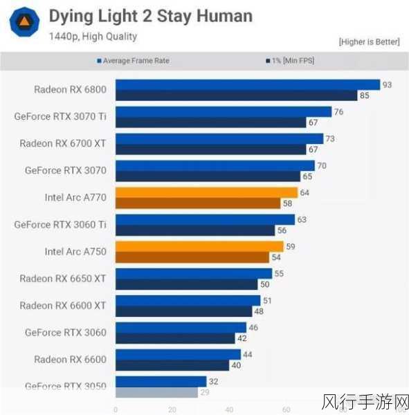 3060对比a750-3060与A750显卡性能对比分析:谁更胜一筹?