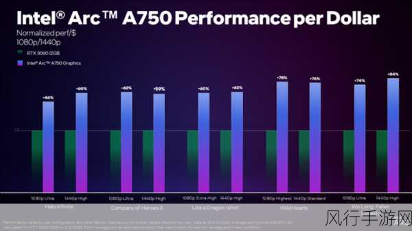 3060对比a750-3060与A750显卡性能对比分析:谁更胜一筹?