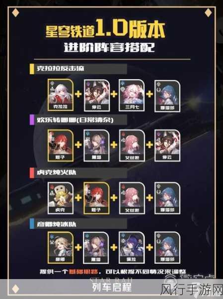 崩坏星穹铁道黄泉0+0配队策略，解锁高效战斗阵容